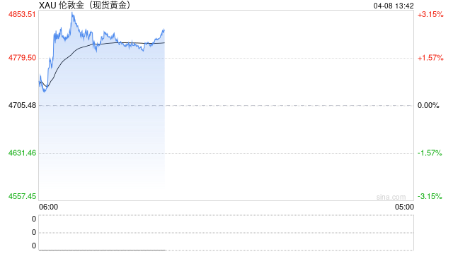 全球央行疯狂囤金！金砖国家黄金储备骤升至17.4%，美元份额跌至30年低点