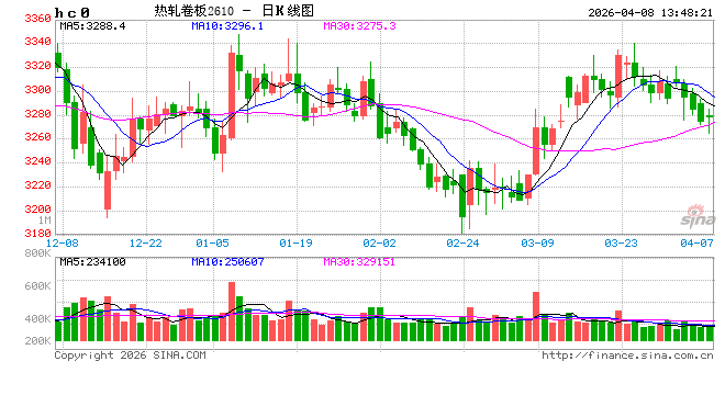 热轧板卷:1季度柳暗花明,2季度或上演“蜀道难”