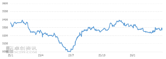 热轧板卷:1季度柳暗花明,2季度或上演“蜀道难”