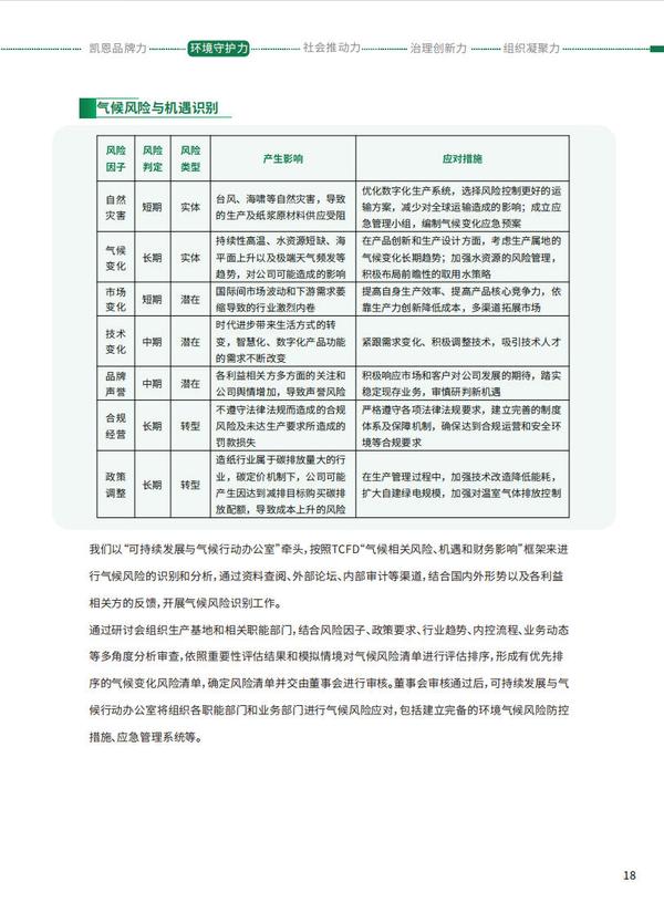 凯恩股份2025年度《可持续发展报告》之第二章环境守护力（中文版上）
