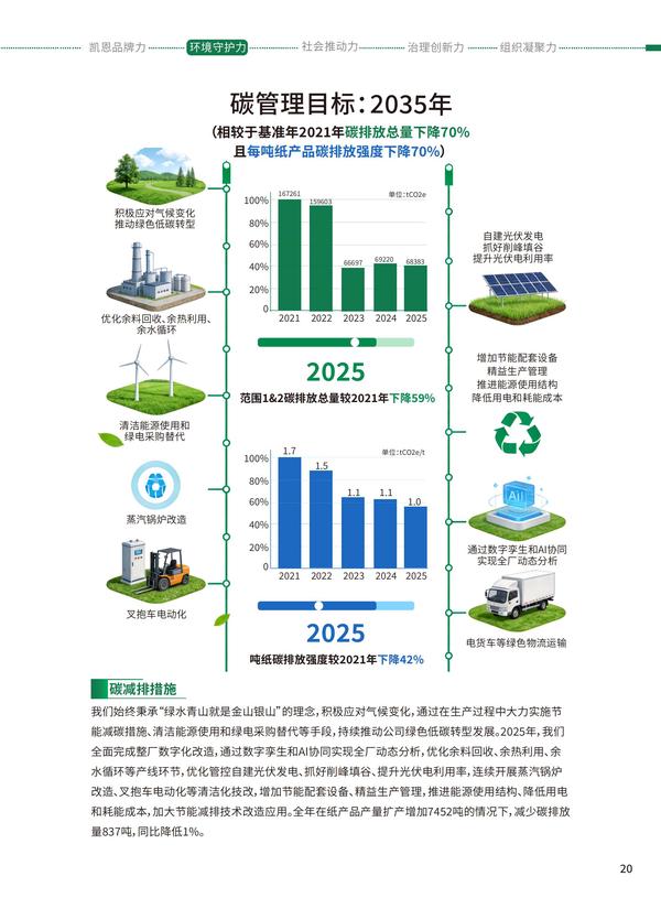 凯恩股份2025年度《可持续发展报告》之第二章环境守护力（中文版上）