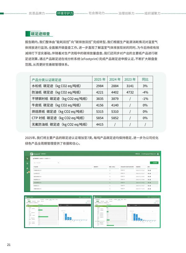 凯恩股份2025年度《可持续发展报告》之第二章环境守护力（中文版上）