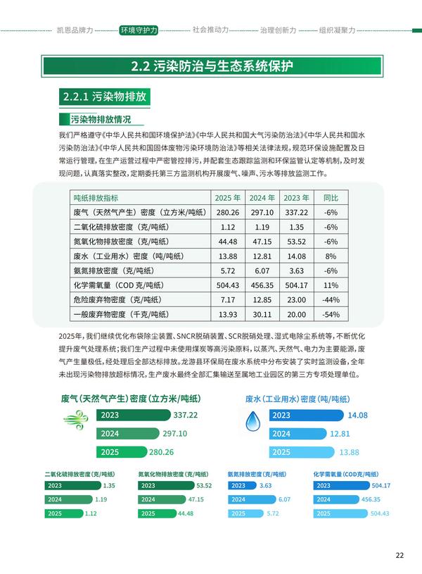 凯恩股份2025年度《可持续发展报告》之第二章环境守护力（中文版上）