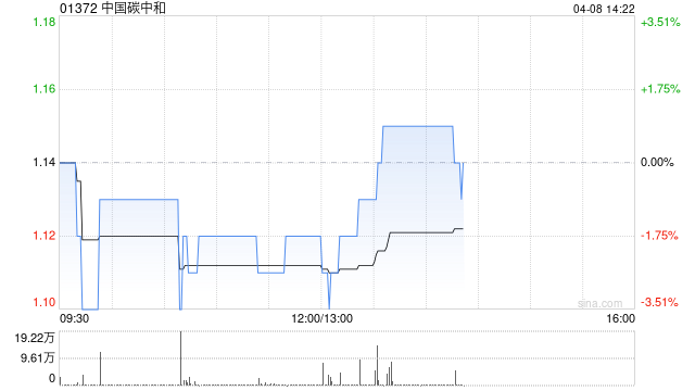 中国碳中和与陕西理谷新能源签署战略合作协议