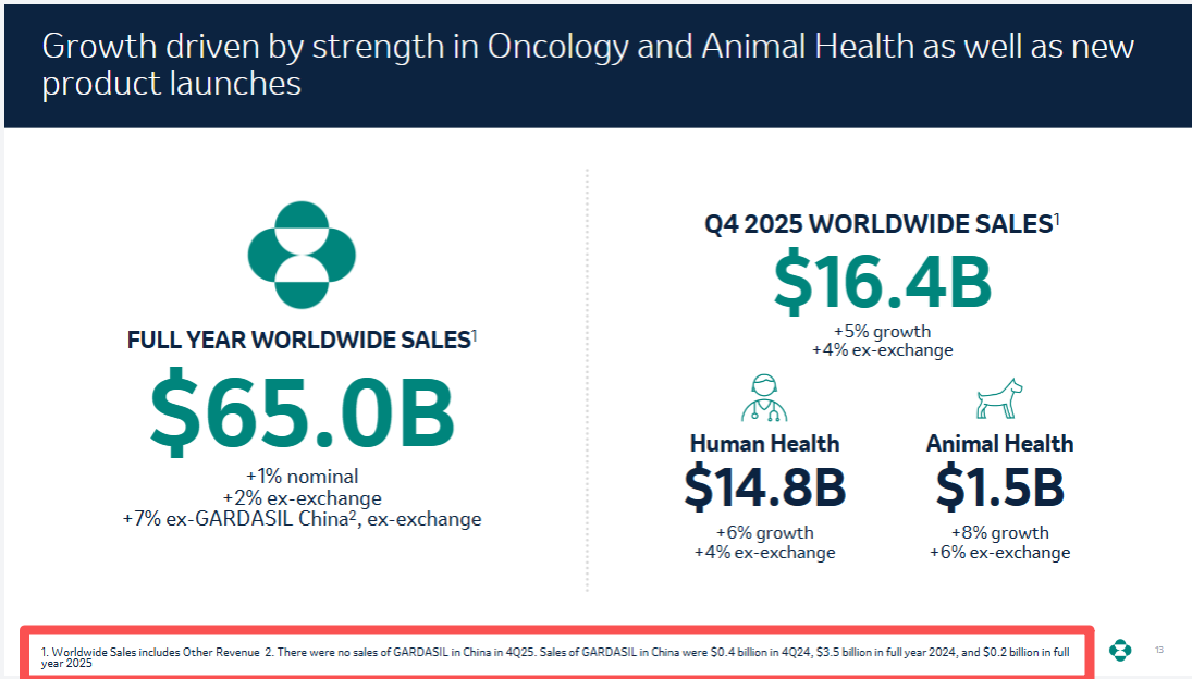 批签发下滑、企业承压，HPV疫苗市场遇冷？