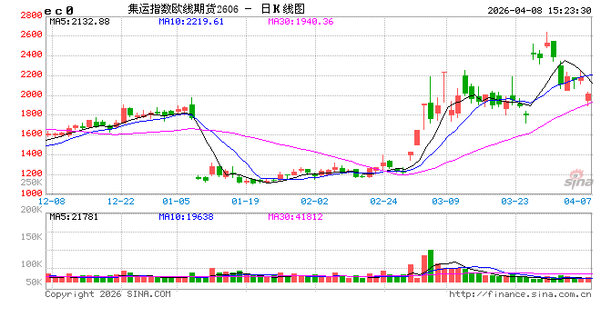 “千帆欲渡”霍尔木兹!船东竞相解读美伊停火细则 只待海峡开放