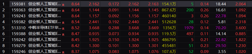 午后，20%直线涨停！整条赛道，彻底沸腾！DeepSeek，传来重磅利好