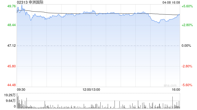 瑞银:降申洲国际目标价至50港元 评级“中性”