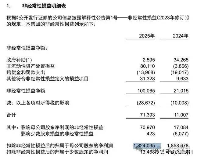 规模高增长盈利存短板,郑州银行“回暖大考”才刚开始