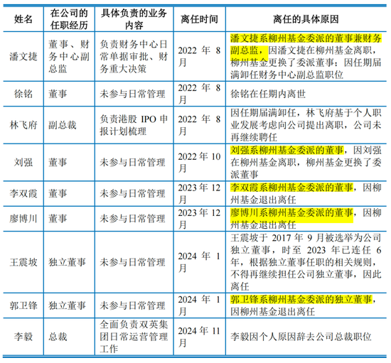 双英集团IPO前9名董高离任，杨英夫妇拿6栋厂房抵债