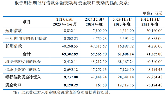双英集团IPO前9名董高离任，杨英夫妇拿6栋厂房抵债