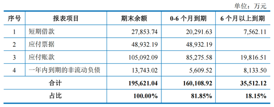 双英集团IPO前9名董高离任，杨英夫妇拿6栋厂房抵债