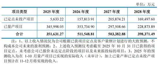 双英集团IPO前9名董高离任，杨英夫妇拿6栋厂房抵债