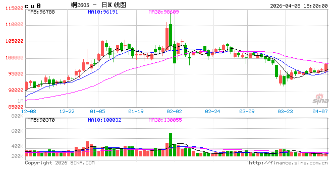 【建投有色】论铜的黄金十年:世界铜价史规律