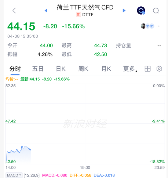 史诗级，逼空！