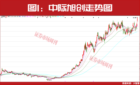 章建平持续加仓！算力概念全面爆发！