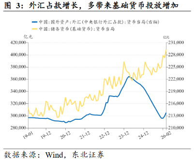 资金“淤积”规模或超万亿，推动存单利率触及历史极低值，钱从何来？