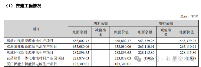 宁德时代回应“将联手张雪机车造电摩”
