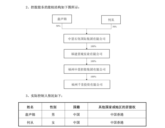 中晟高科扭亏为盈后告别国资：福州千景翁声锦、何从夫妇5.59亿元拿下控制权 | 长三角资本局