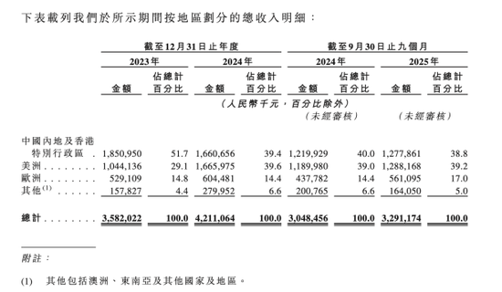 “假洋牌”优思益代工厂IPO,仙乐健康还能讲好保健品故事吗?