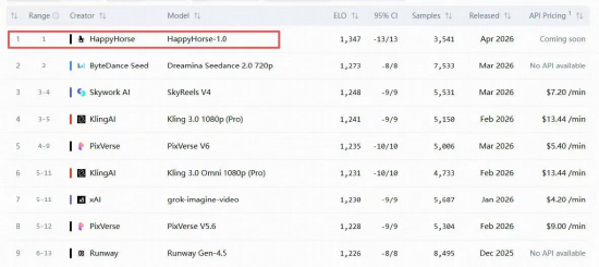 神秘AI模型“屠榜”，阿里股价暴涨！港股AI强势逼空，华宝基金港股互联网ETF（513770）爆量涨6.3%创纪录