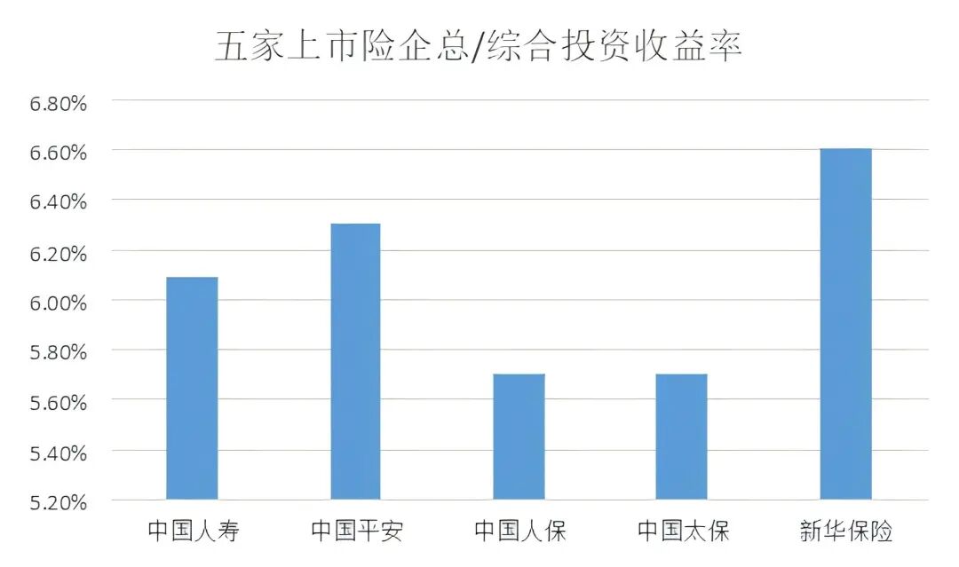 净利大增 22.4%！险资加仓A股释放重要信号