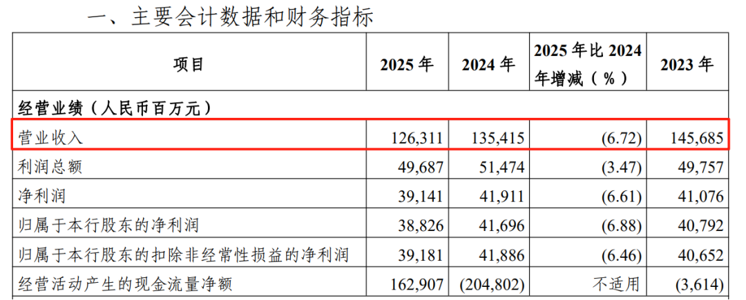 光大，是真的“不行”吗？