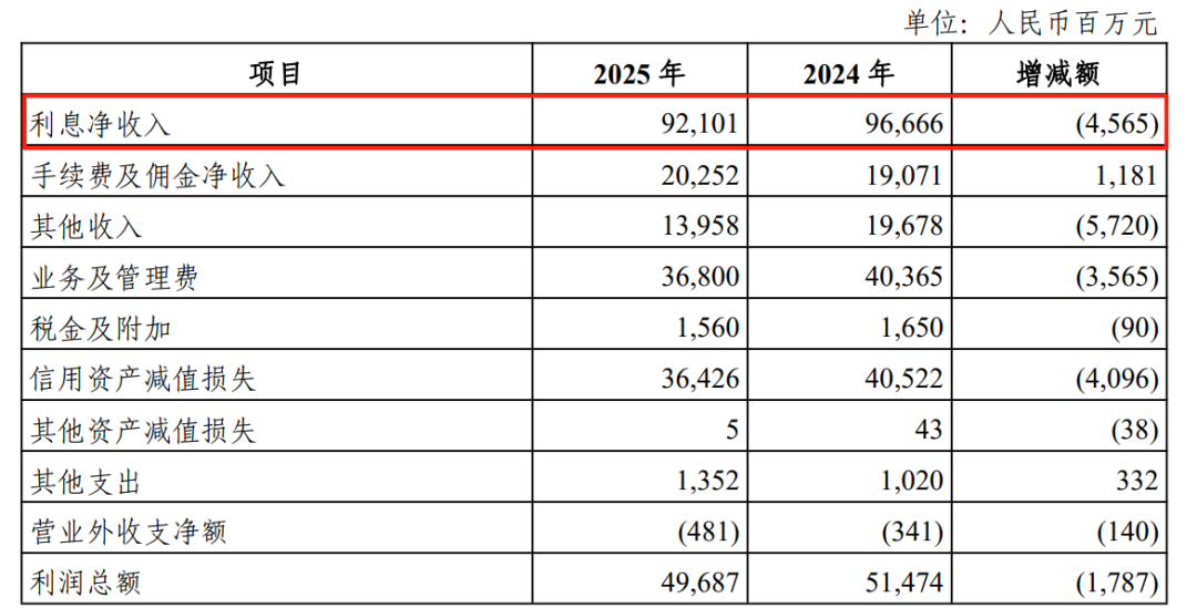 光大，是真的“不行”吗？