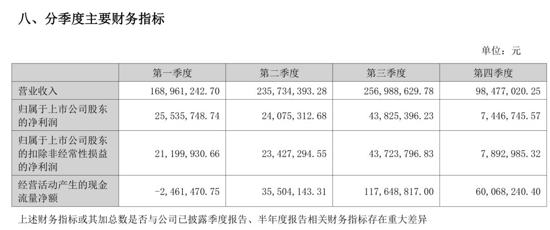 “瓶盖大王”金富科技营收净利双降,上月刚提出收购,年报称将“打造液冷业务新引擎”