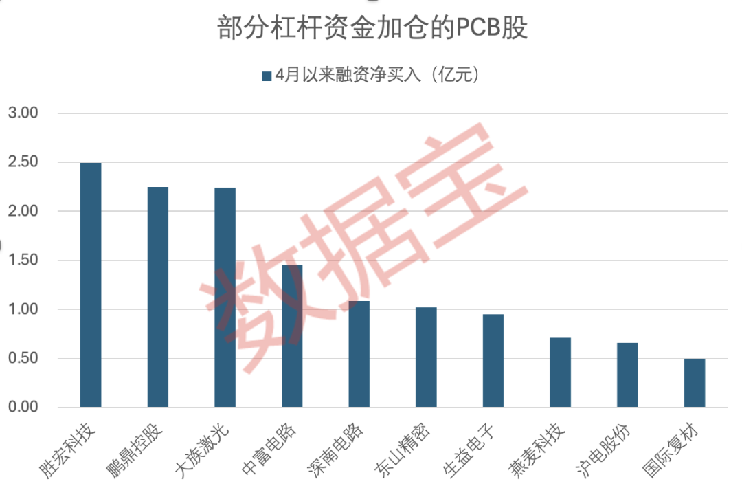 涨价+扩产+业绩暴增,PCB产业链迎“超级周期”