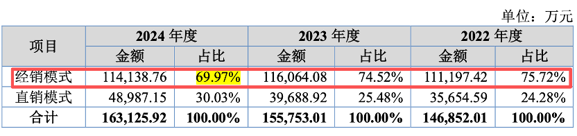 IPO雷达｜菊乐股份闯关北交所，能否成为第二个“李子园”？