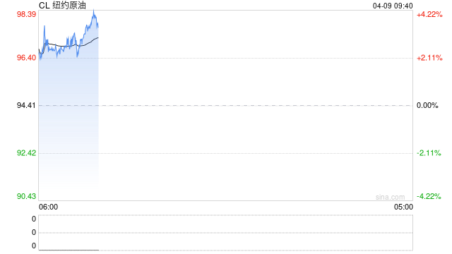 光大期货：4月9日能源化工日报