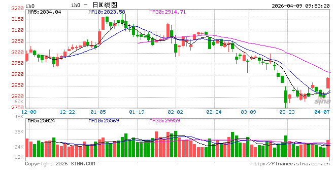光大期货：4月9日金融日报