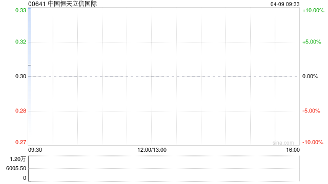 中国恒天立信国际以3398万元向业林纺织印染出售业林纺织科技的25%股权