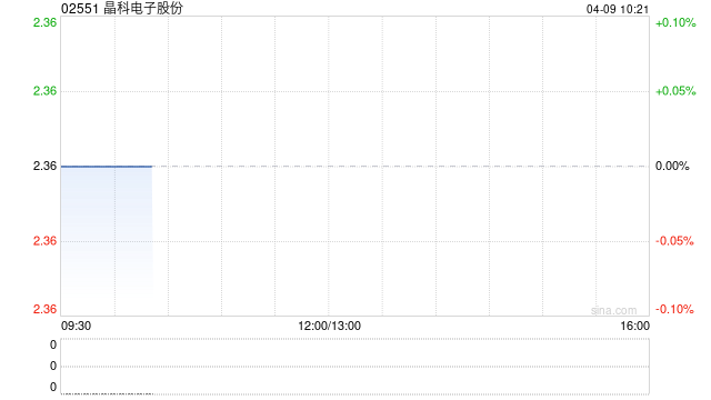 晶科电子股份拟通过参股基金入股芯聚能半导体 进一步完善“第三代半导体”产业集群布局