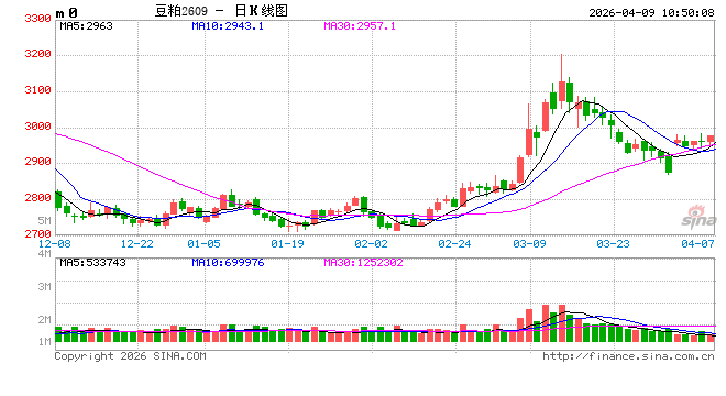 光大期货:4月9日农产品日报