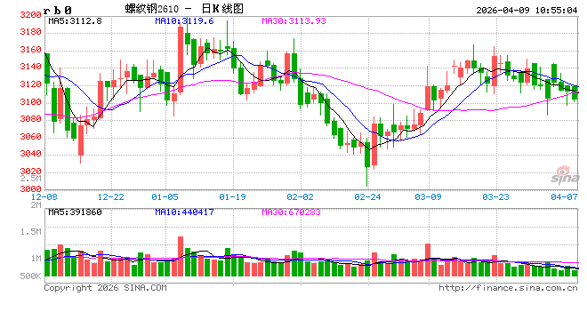 光大期货：4月9日矿钢煤焦日报