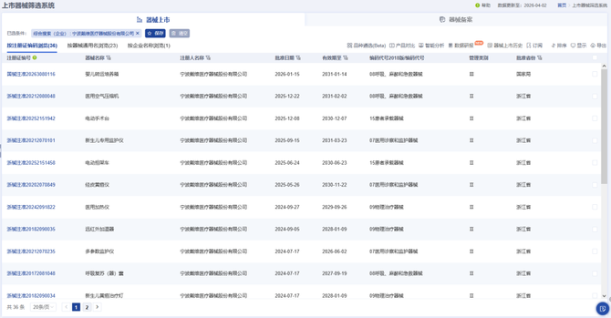 净利暴涨52%！戴维医疗2025业绩增长强劲