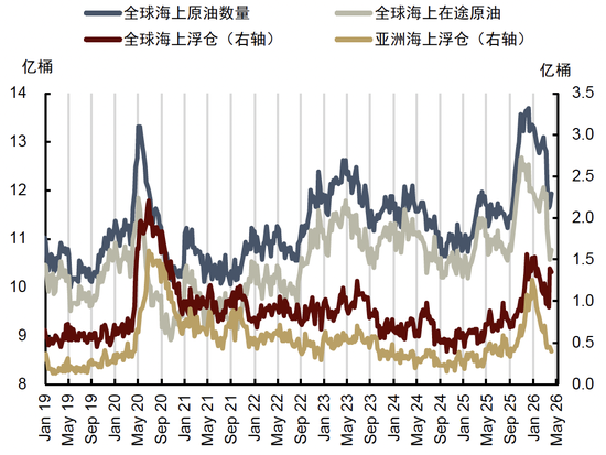 中金大宗商品｜石油与黄金：地缘行情的下半场