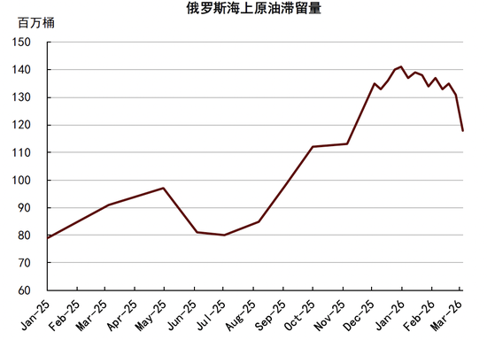 中金大宗商品｜石油与黄金：地缘行情的下半场