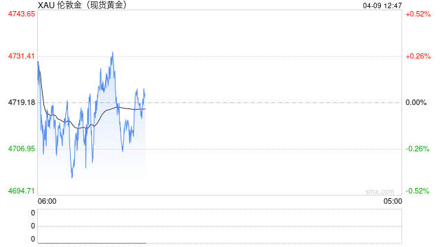 黄金ETF集体反弹,后市怎么走?