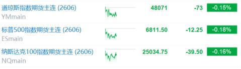 美伊“未谈先崩”？特朗普又撂狠话，全球市场情绪急转！