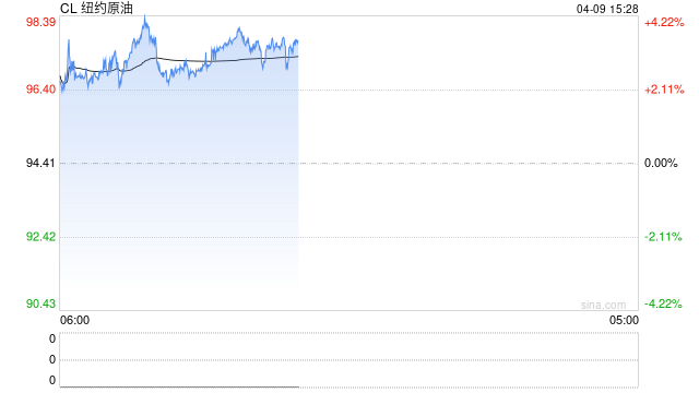 油价重挫，但停火混乱，“战争溢价”或持续