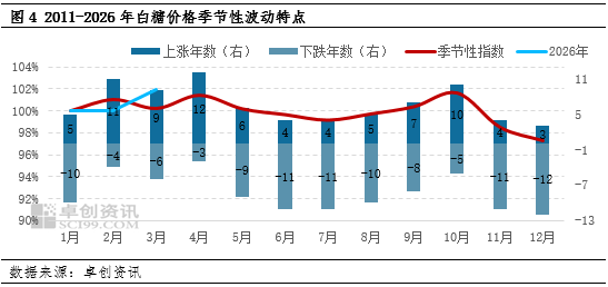 白糖：高产量叠加高库存，二季度糖价如何演绎？