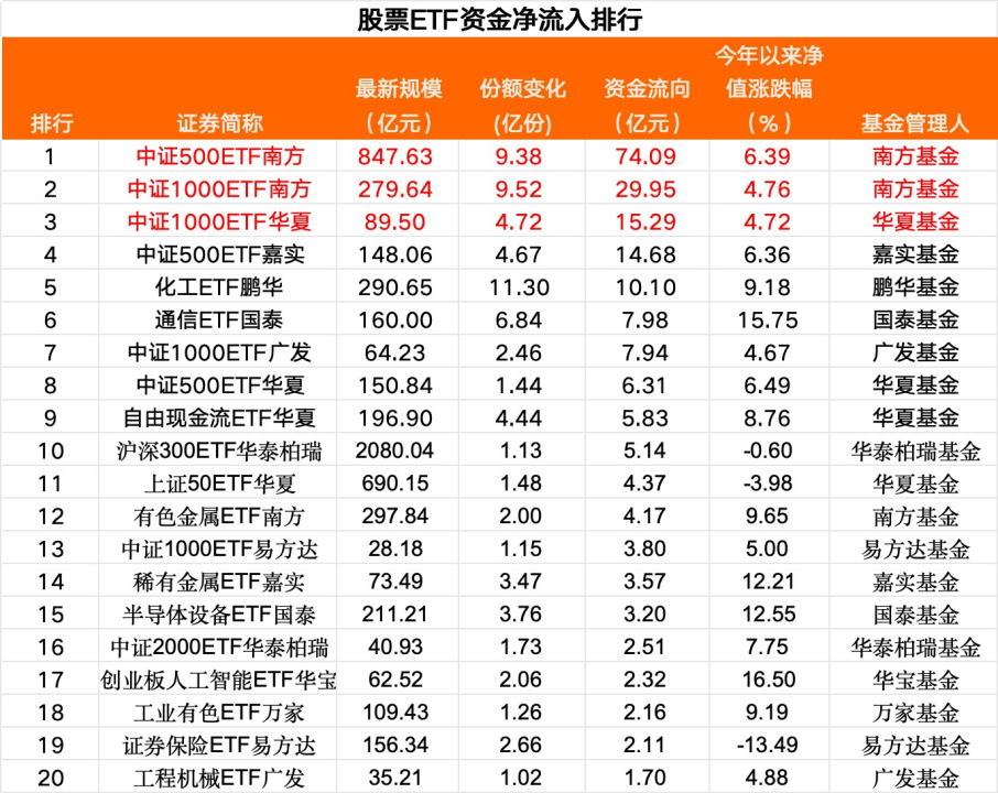 大反攻日，超20亿“杀入”