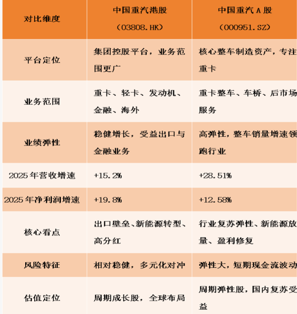 重汽2026锚定1255亿营收目标！看好这三大增量机遇