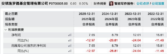 透视50家公募年报：广发净利大增38%跻身前三，工银瑞信30亿反超至第二，招商、汇添富双双下滑