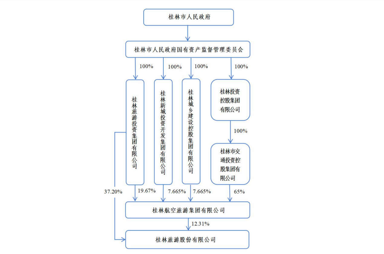 股权纠纷落定、桂林航空“脱网”海航，中小航司“单飞”面临多重考验