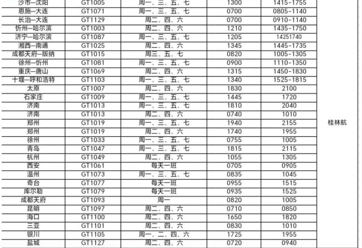 股权纠纷落定、桂林航空“脱网”海航，中小航司“单飞”面临多重考验