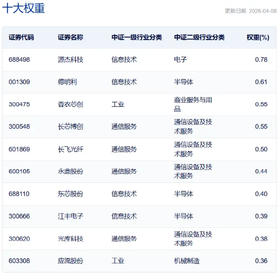 为中证1000插上增强的翅膀 解锁工银中证1000指数增强超额密码